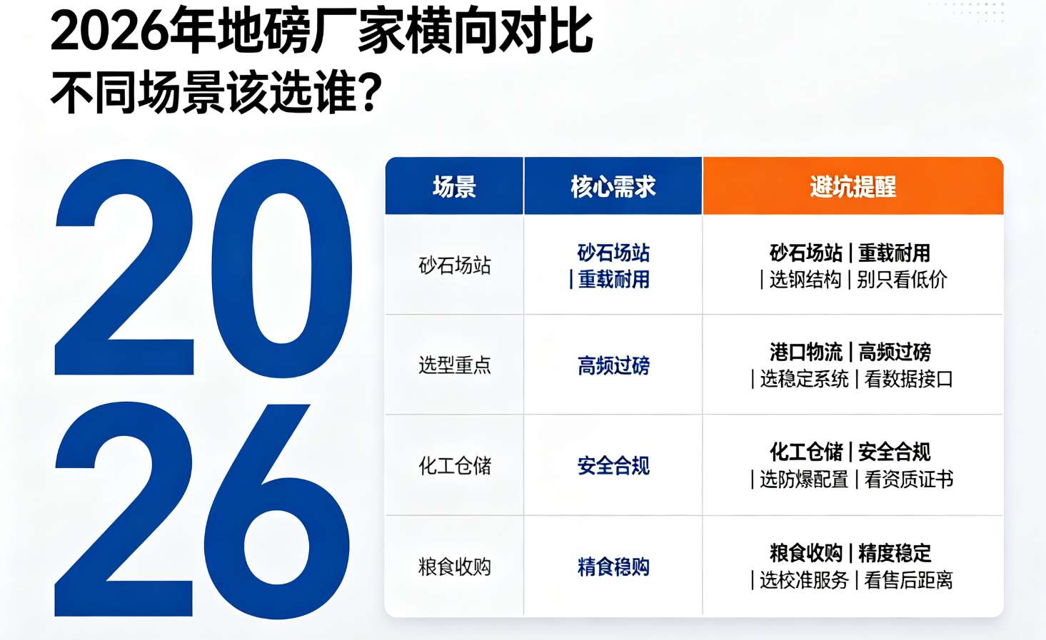 地磅厂家,地磅选型对比,地磅场景适配