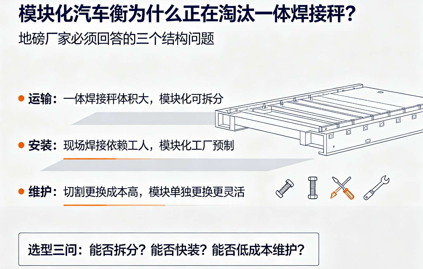 地磅厂家、模块化汽车衡、承载器结构、U型梁、运输安装成本