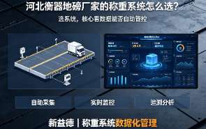 河北衡器地磅厂家,智能称重系统,无人值守地磅