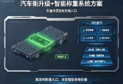 智能称重系统,汽车衡升级,称重传感器数据采集