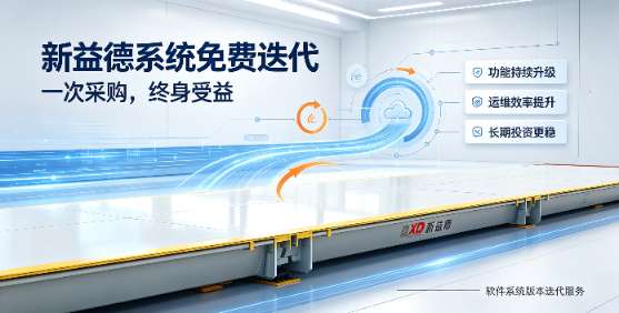称重系统免费升级 | 软件迭代 | ERP对接 | 全生命周期服务 | 称重软件ROI