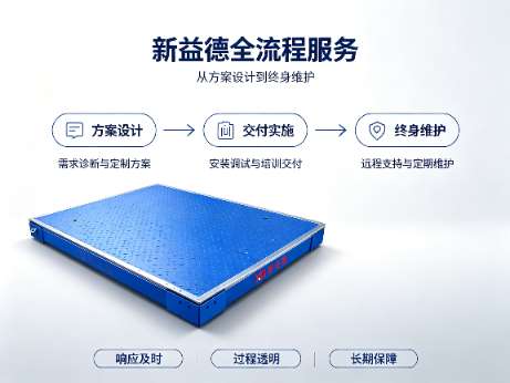 称重设备全生命周期 | 汽车衡方案设计 | 免费迭代升级 | 计量维护 | 称重系统选型
